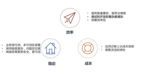 Serverless 时代下的微服务应用全托管解决方案 赋能数字文化创意内容应用服务